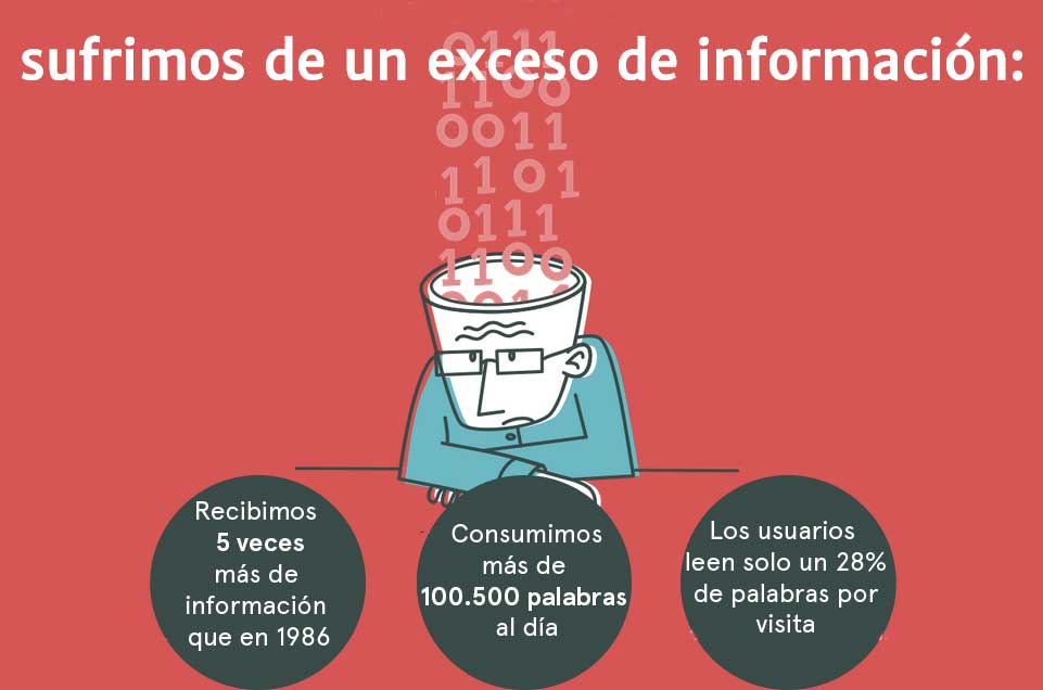 15 razones por las que una infografía funciona